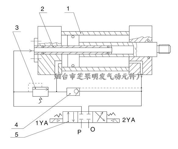 JNG复合式节能气缸说明参数