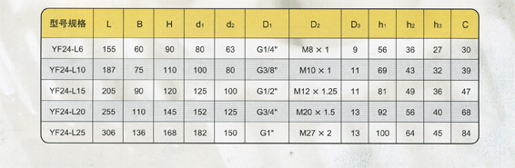 YF24二位四通手动转阀说明