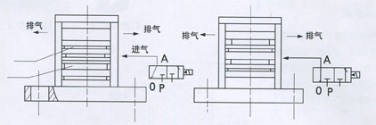 QJQ8型活塞式振动器(缓冲)原理
